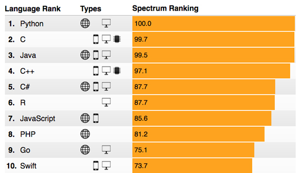 rank-IEEE-2017.jpg