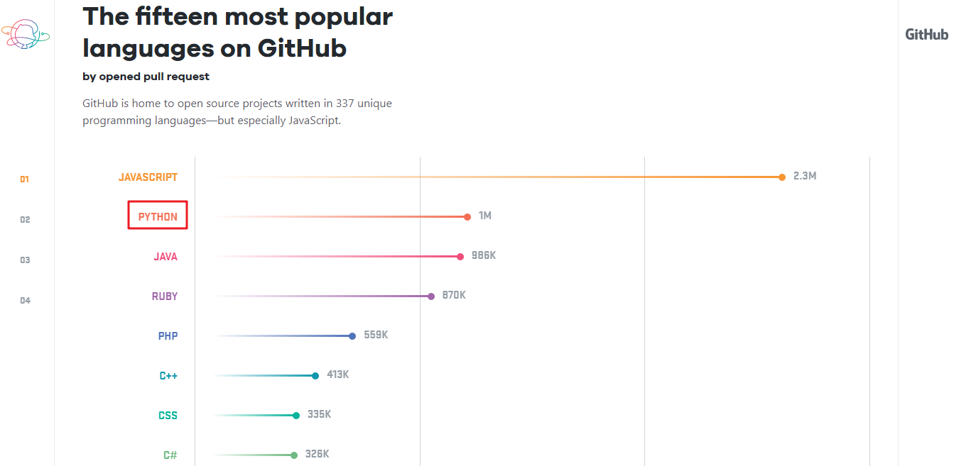 rank-github-2017.png
