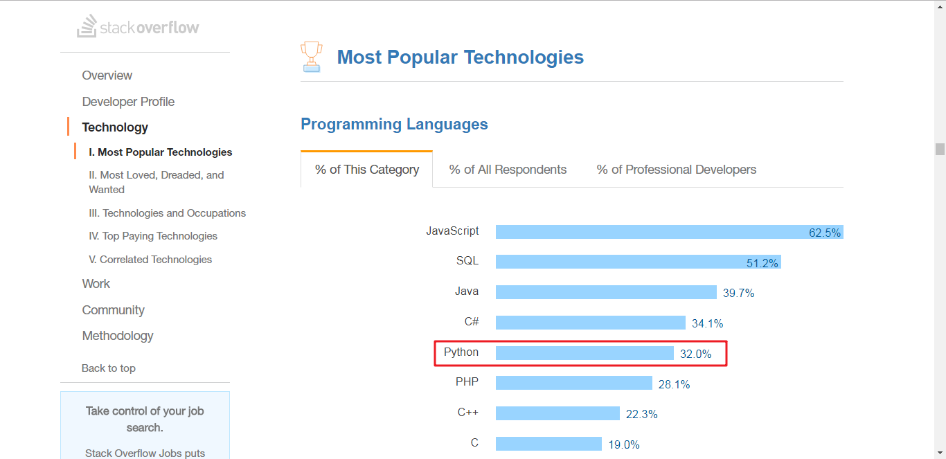 rank-stackoverflow-2017.png