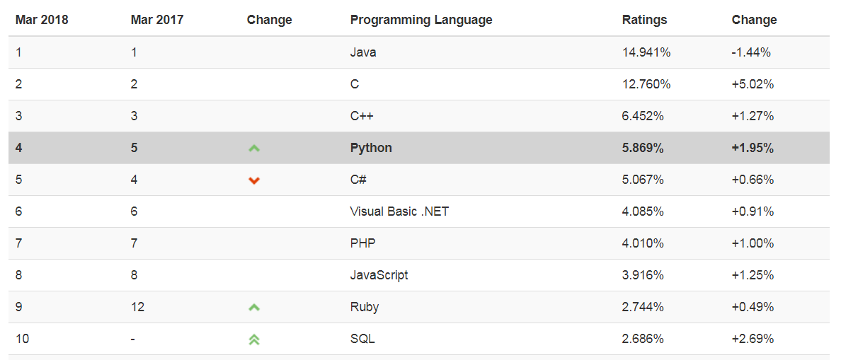 rank-tiobe-1803.png