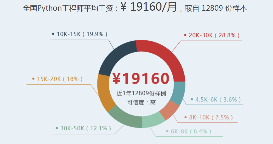salary-CSDN-2018.png