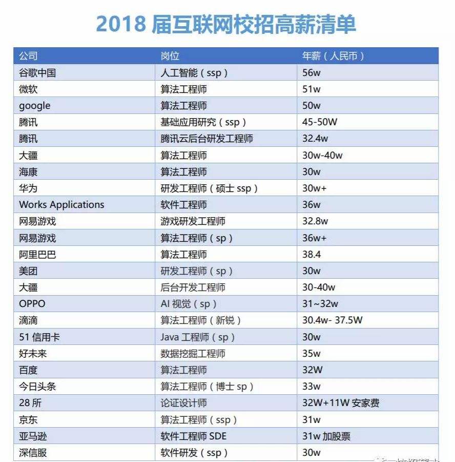 salary-ai-school-2018.jpg